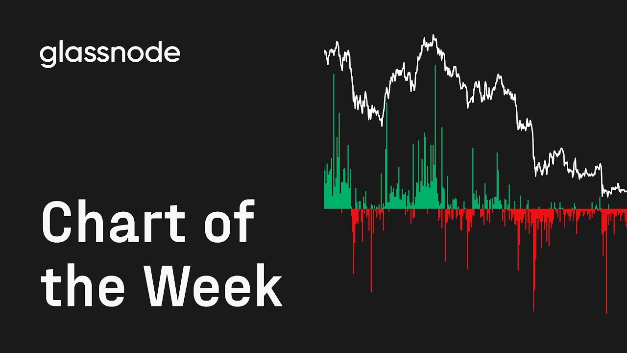 Chart of The Week: Realized Profit/Loss Ratio