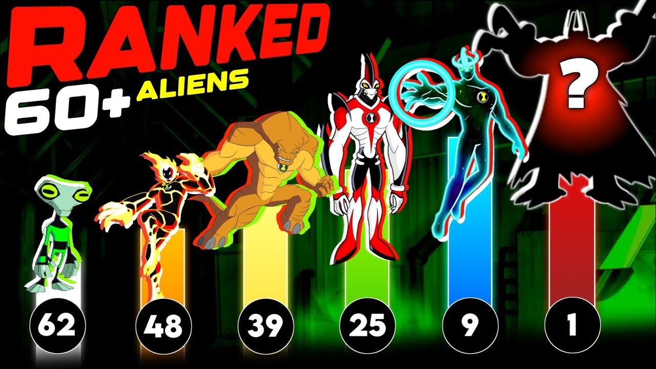 Ranked All Ben 10 Aliens | Hindi | Ben 10 | UB Crash