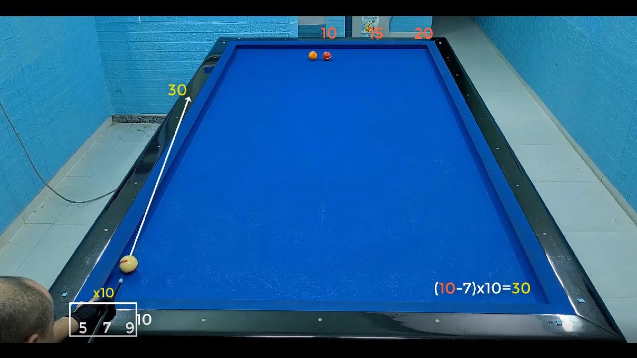 BỘ SỐ +5 (Plus 5 system - 3 cushion billiards)