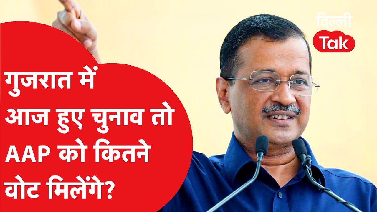 Pulse of Gujarat 2026 Survey: कांग्रेस से आगे निकली AAP, आज हुए चुनाव को कितनी सीटें?|Dilli Tak