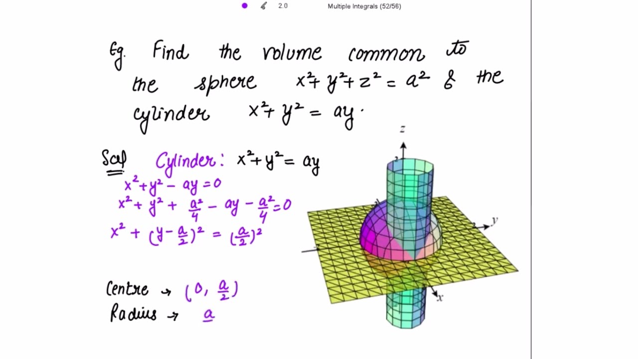 Volume common to Sphere x²+y²+z² = a² and the Cylinder x²+y² = ay. Volume by Double Integrals
