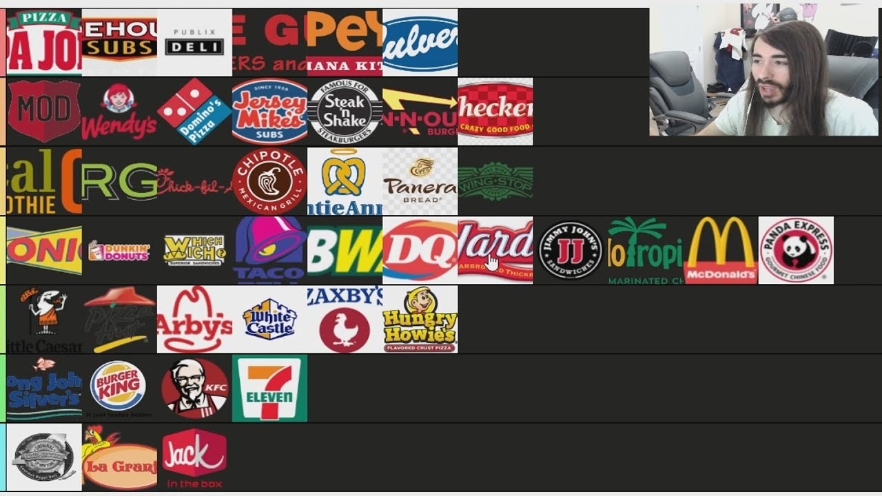Fast Food Tier List