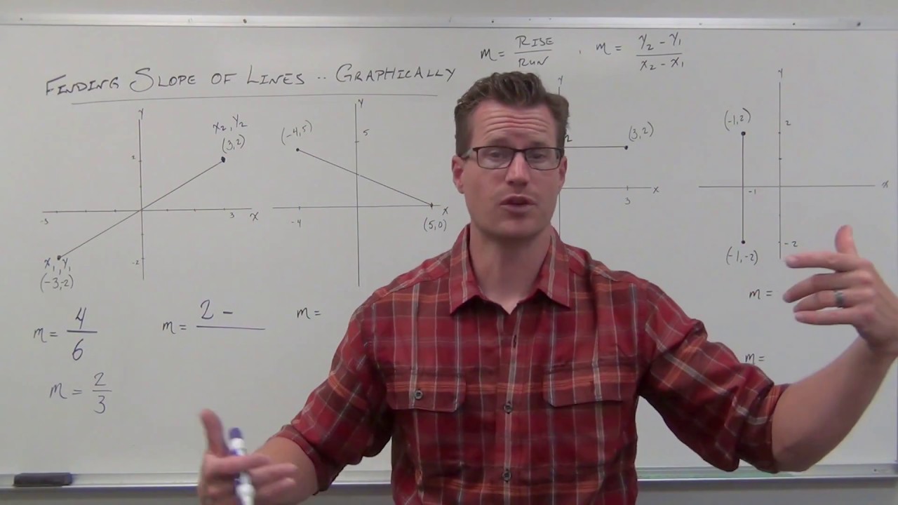 Finding the Slope of a Line Graphically (TTP Video 37)