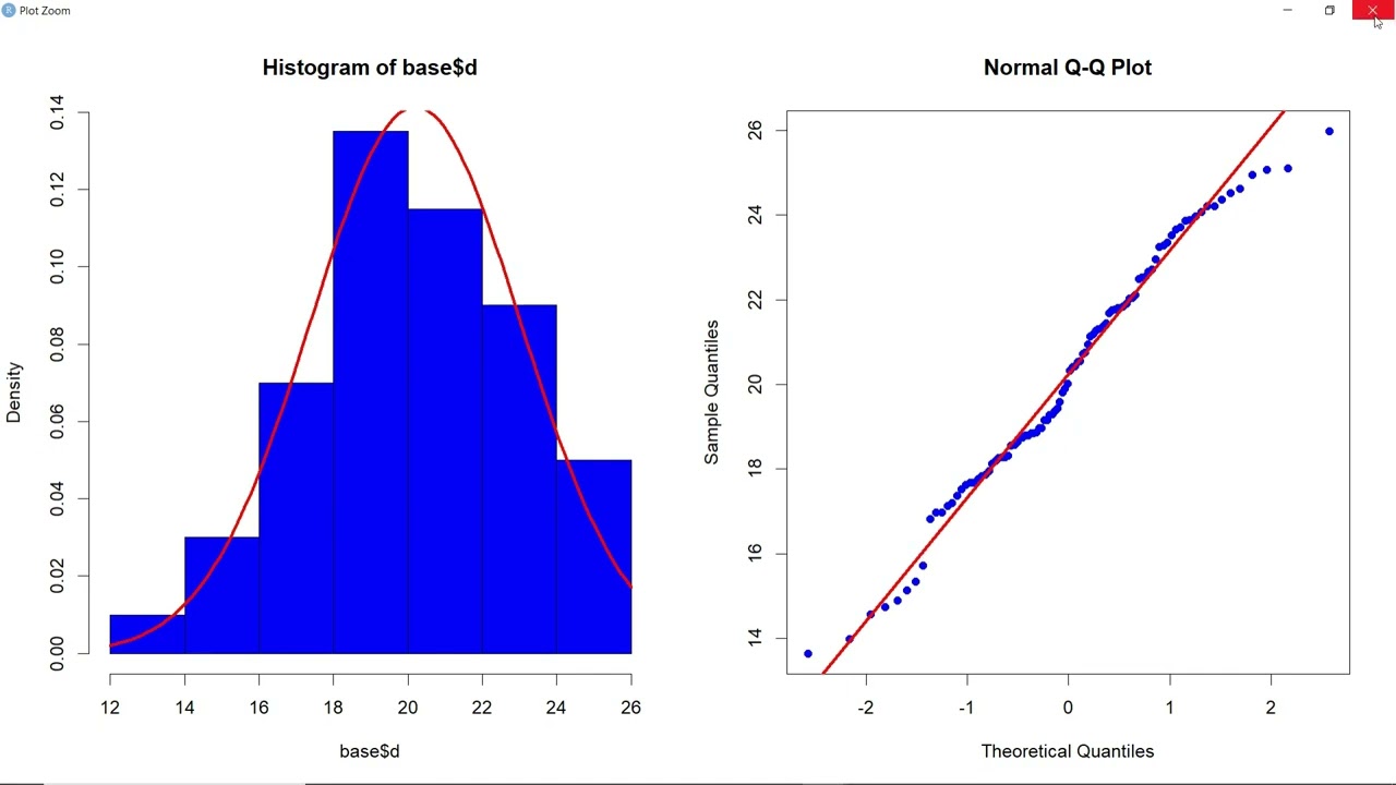 Étude de la normalité d'une distribution - test de Shapiro-Wilk