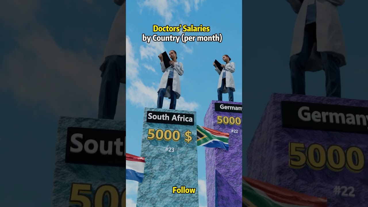 Doctors' Salaries by Country per month #comparison #data #doctor  #salary  #usa