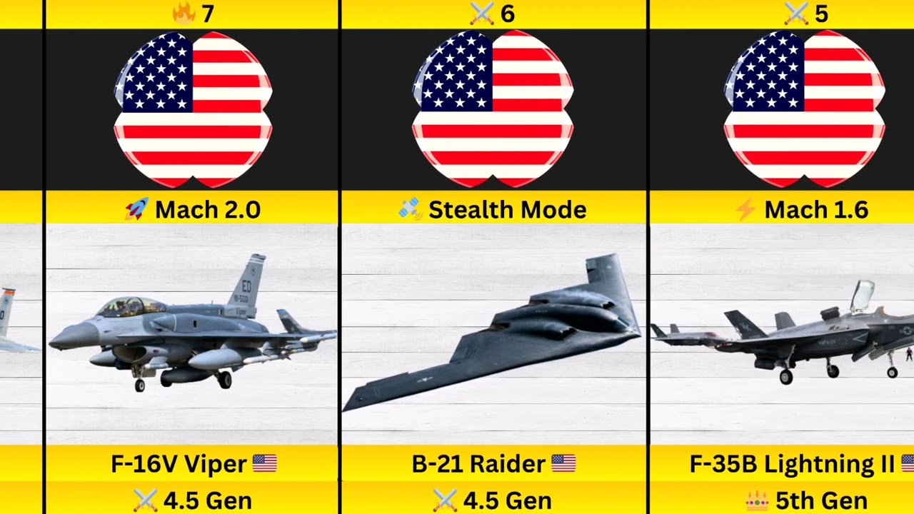Discovery Global Data🚨 USA Fighter Jets vs The World 2026