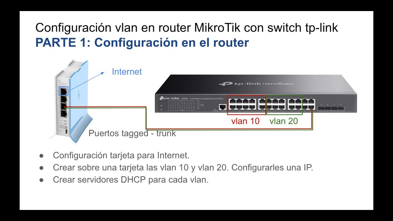 Configurar Vlan Mikrotik Router (Parte 1, Paso a Paso)