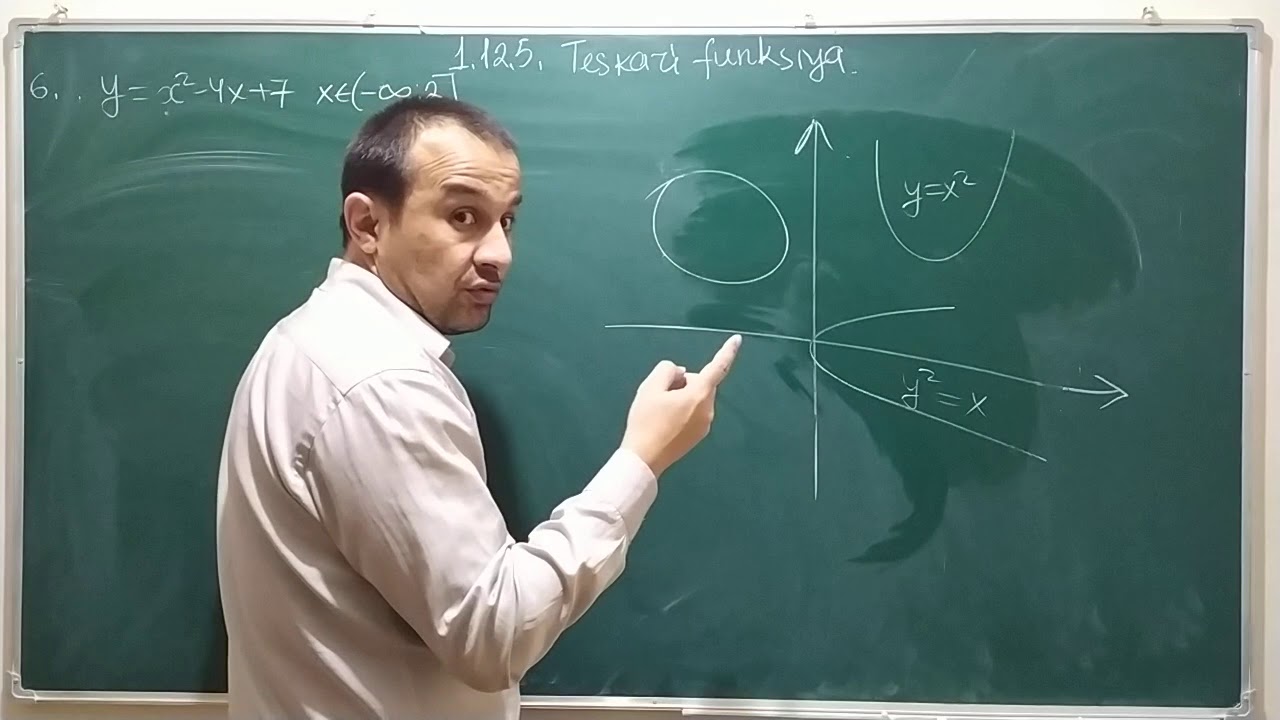 1.12.5. Тескари функция 1