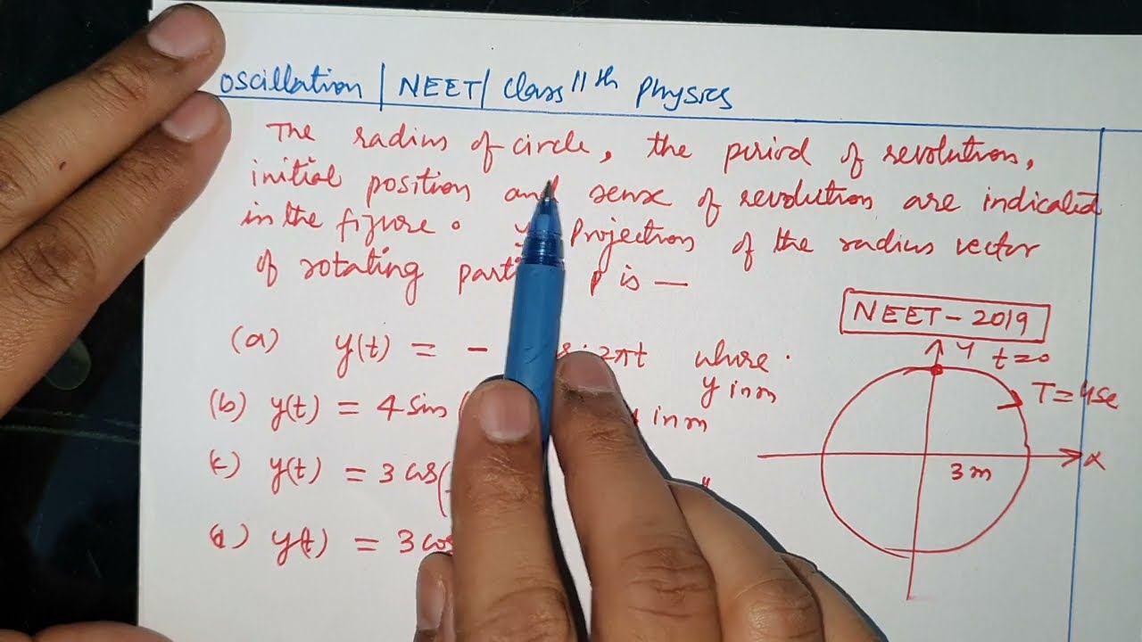 The radius of circle, the period of revolution, initial position and sense of revolution are indicat