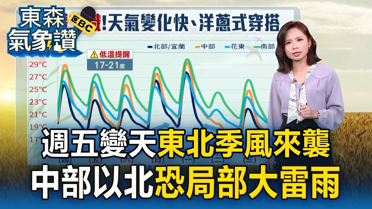 週五要變天「東北季風來襲」溫度溜滑梯！2波鋒面「冷暖變化超快」【東森氣象讚】