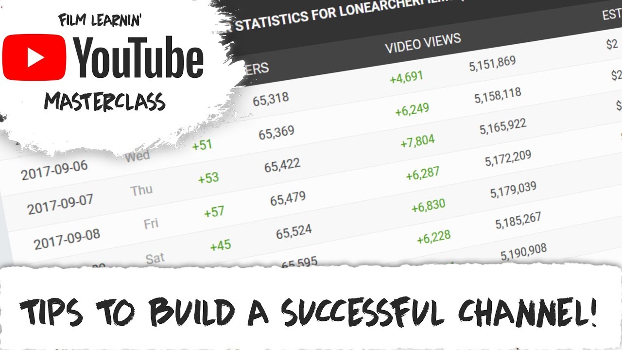 Tips to Build a Successful YouTube Channel! | Film Learnin Masterclass
