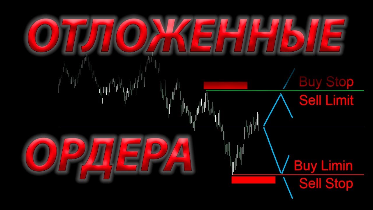 Трейдинг. Отложенные ордера. Sell Stop, Sell Limit, Buy Stop, Buy Limit. Обучающее видео.