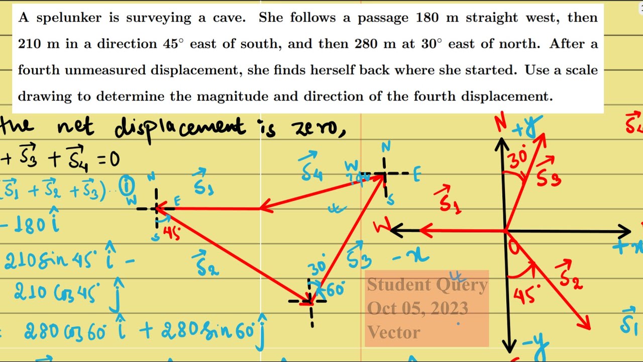 A spelunker is surveying a cave ... | Vector | Solution | Class 11 NEB Physics in Nepali