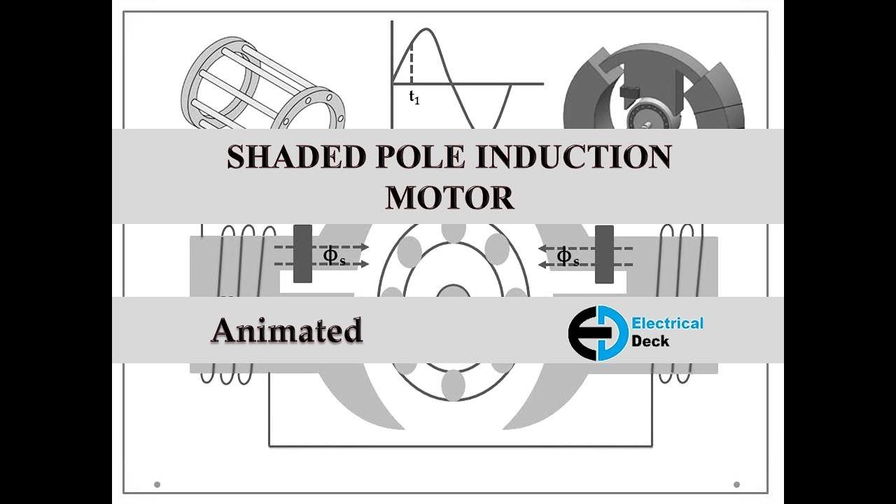 What is Shaded Pole Induction Motor ? - Construction & Working | Animated