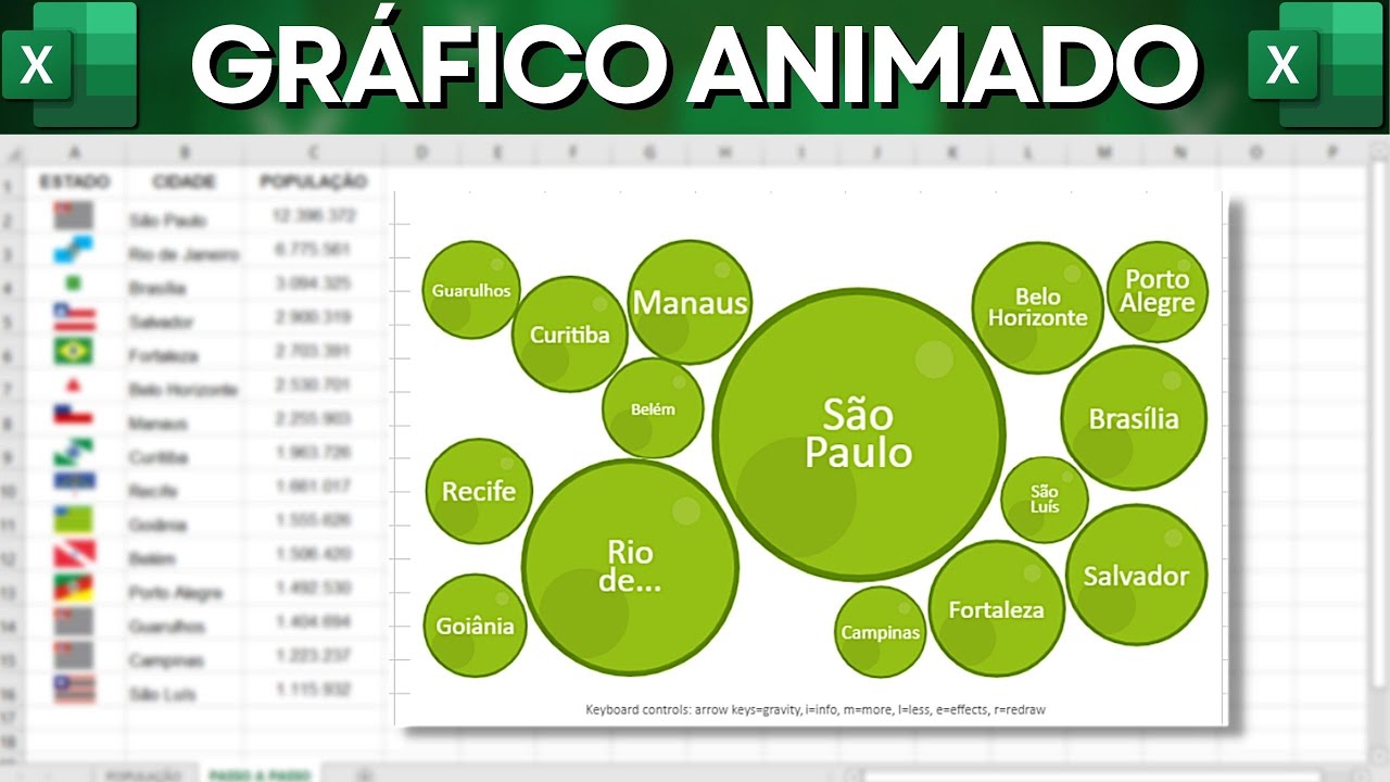 Como Fazer Gráfico de Bolha no Excel | Gráfico Interativo e Moderno | Animação ao Passar o Mouse