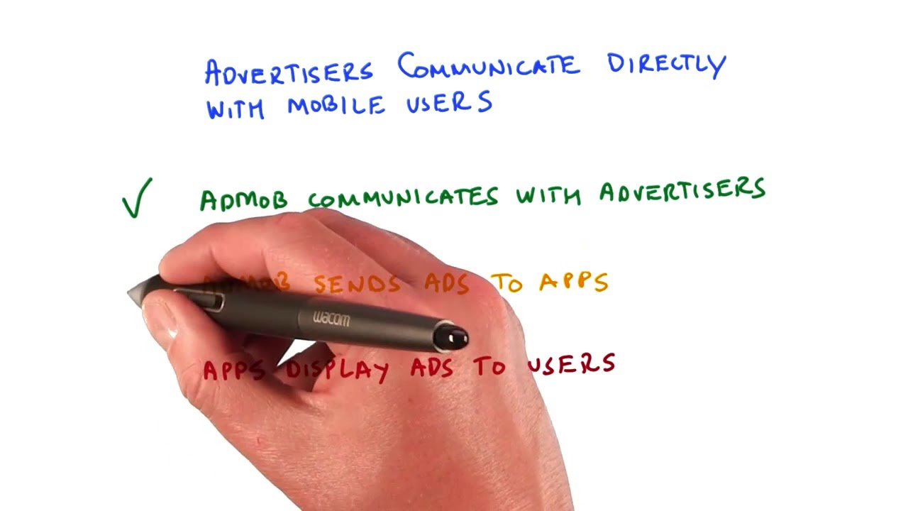 07 - Types of Ads - Solution