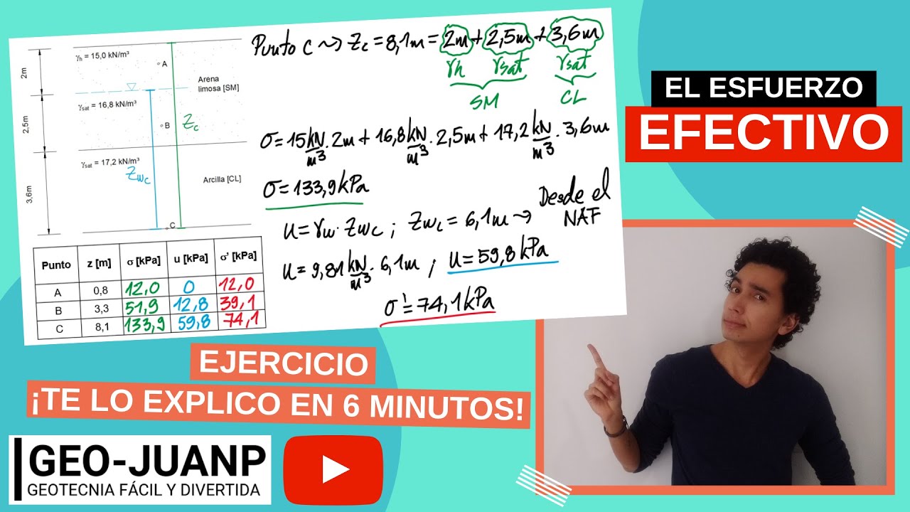 Si Quieres Aprender C&oacute;mo Hallar El Esfuerzo Efectivo, !MIRA ESTO! | Por GeoJuanP