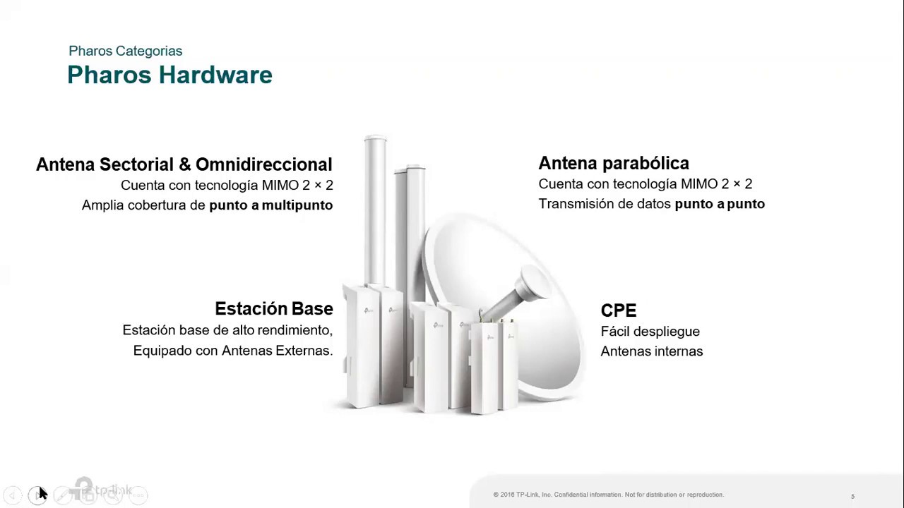 TP-Link Pharos tipos de configuracion