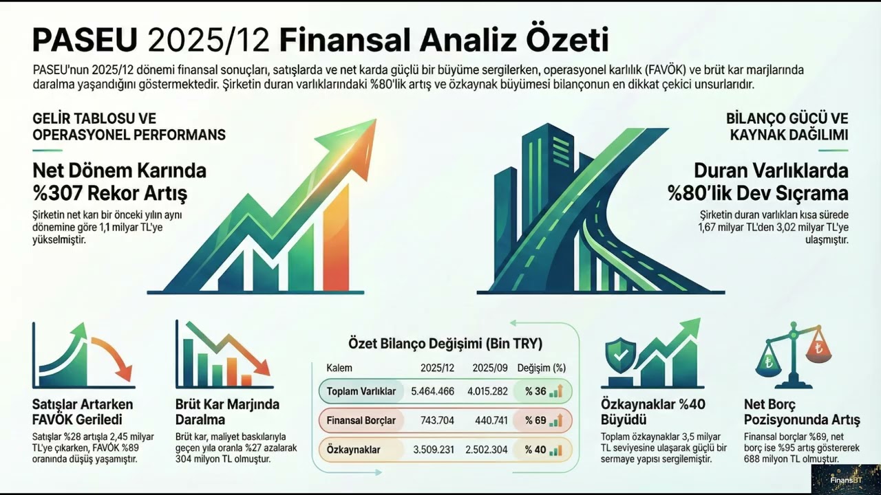#PASEU B&uuml;y&uuml;me Devam Ediyor Mu ? | Bilan&ccedil;o Analizi