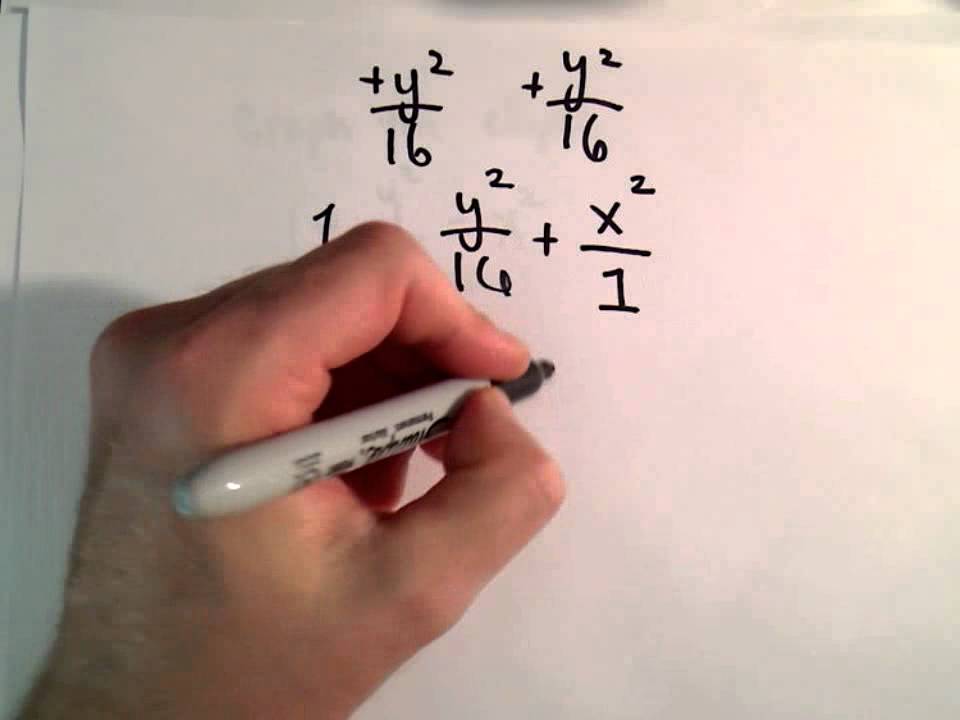 Conic Sections, Ellipse : Graph the Ellipse