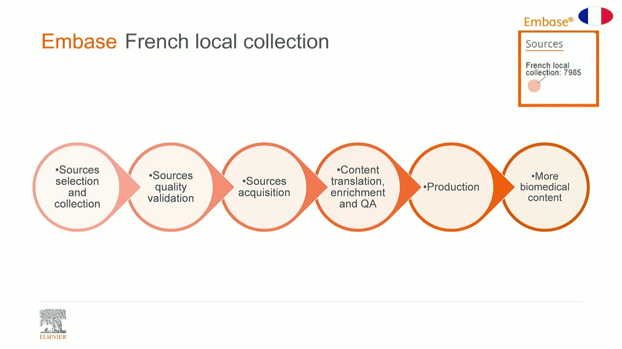 Introducing Embase French Local Literature Module