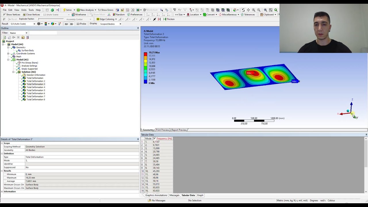 Modal Analysis of PLate in Ansys 19 (Natural Frequency, Resonance, Vibration)