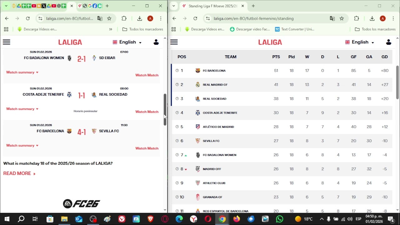 Liga F 2025/26 | Fecha 18: Resultados, Tabla y Próxima Jornada