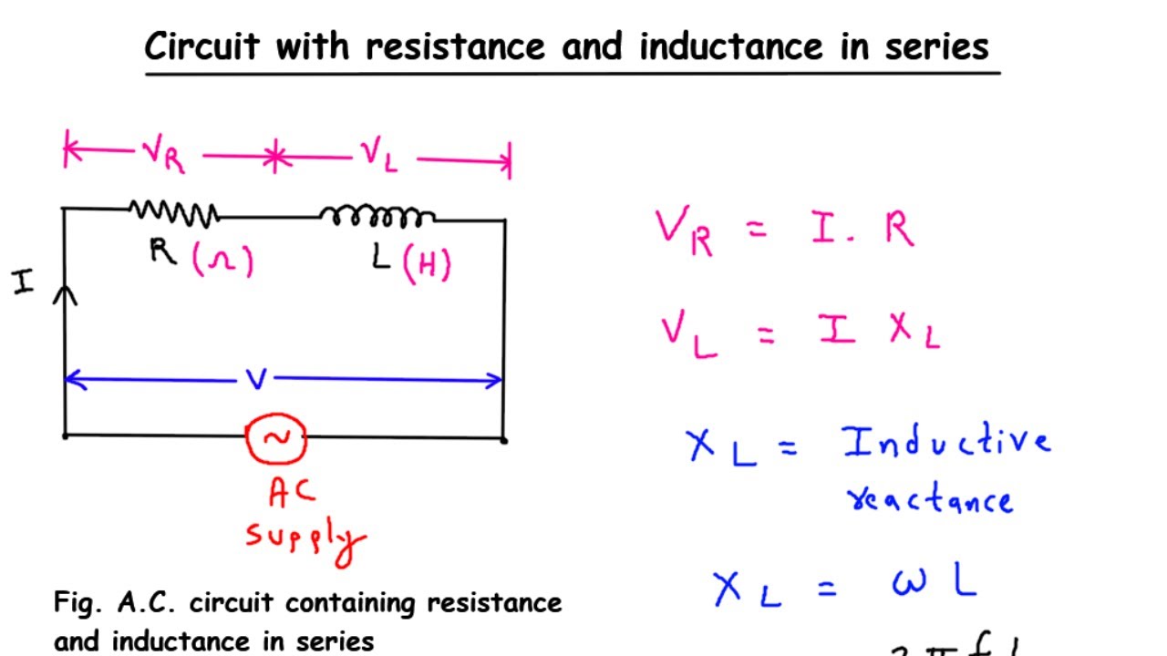 RL series circuit | CIRCUIT WITH RESISTANCE AND INDUCTANCE IN SERIES | Electrical Engineering
