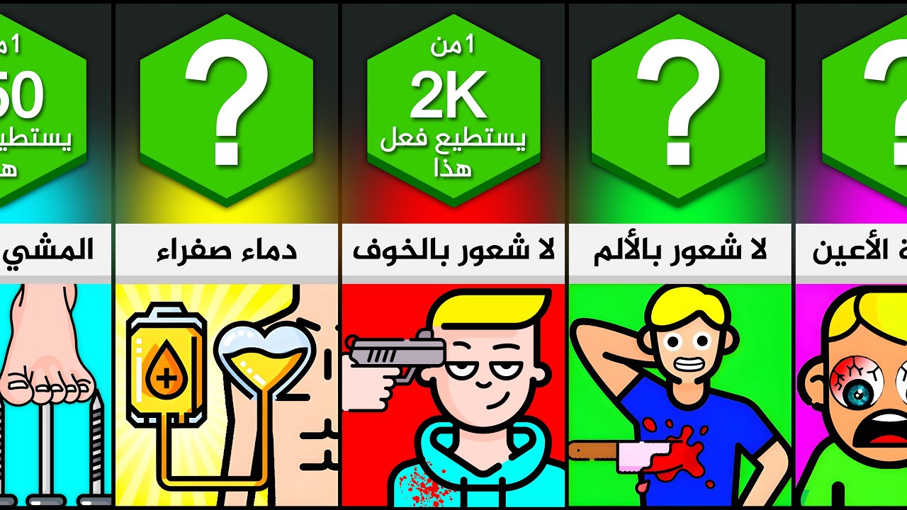 قدرات بشرية مخيفة 😱