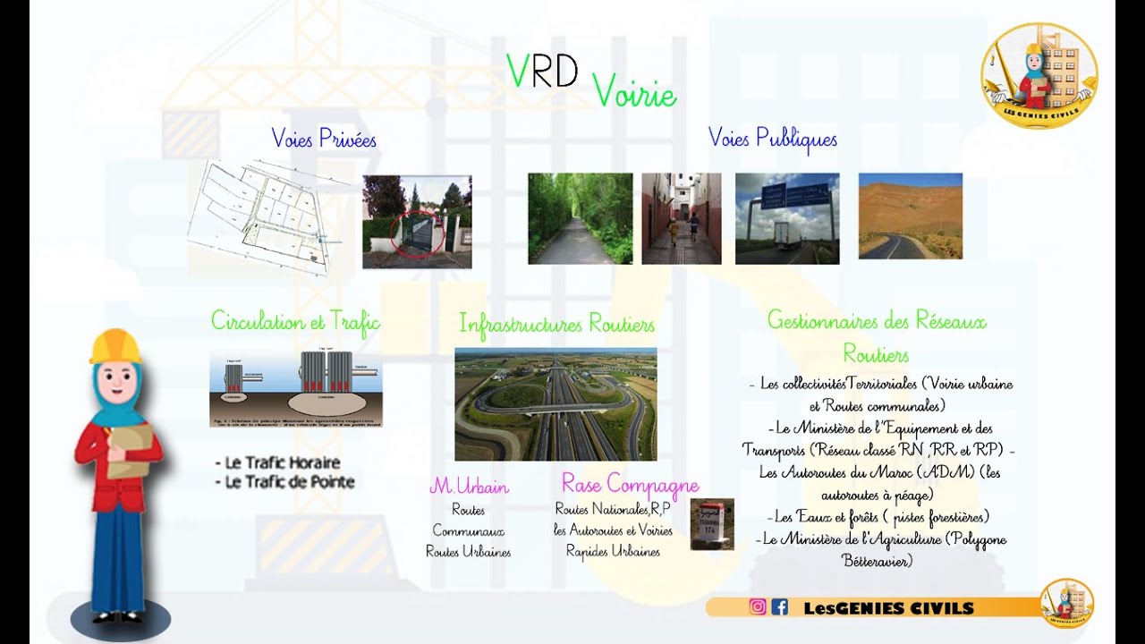 كل ما يخص الطرقات الجزء 1 formation (gratuite) sur notions de base VRD partie 1 Voirie (Route)
