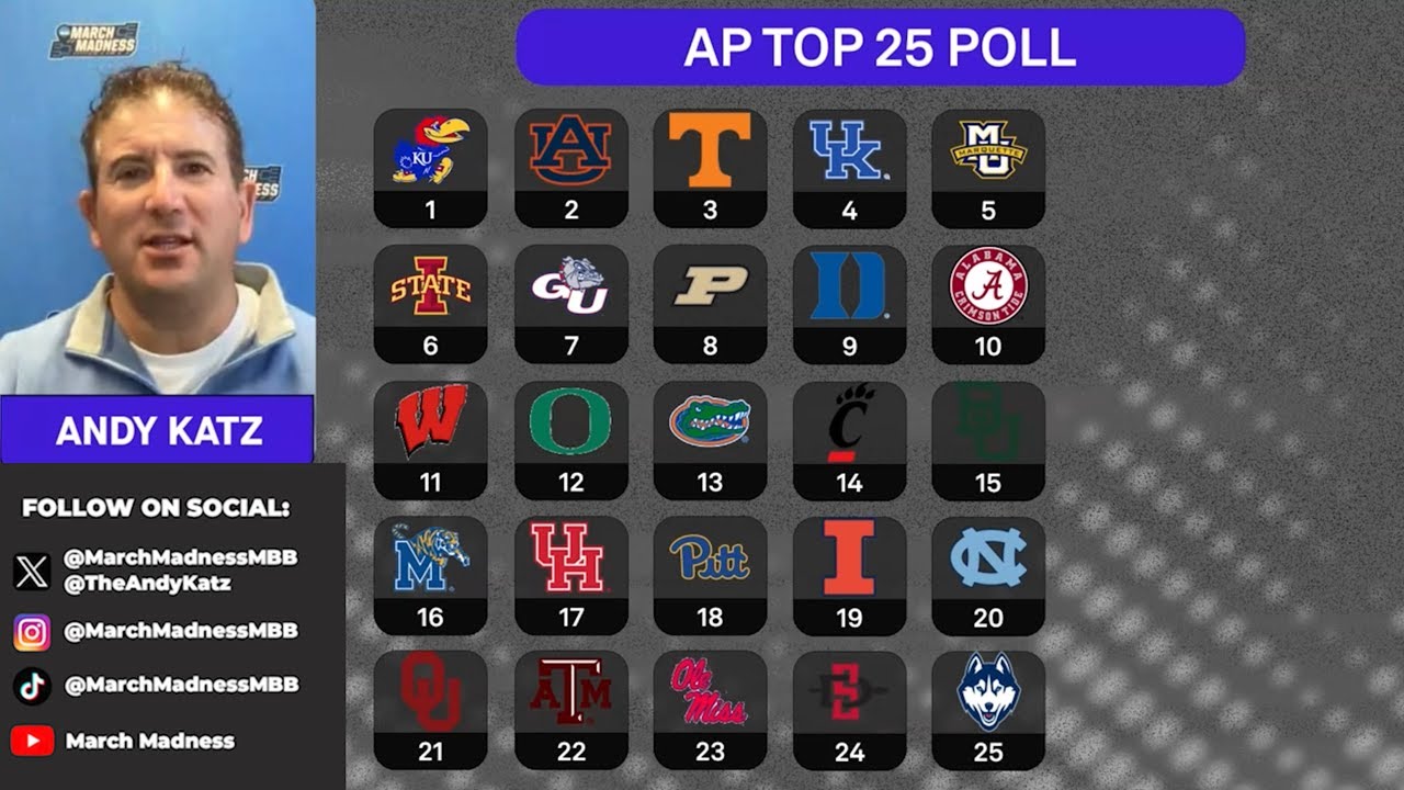 AP poll breakdown: Andy Katz Q&A, reactions to college basketball rankings (12/02/24)