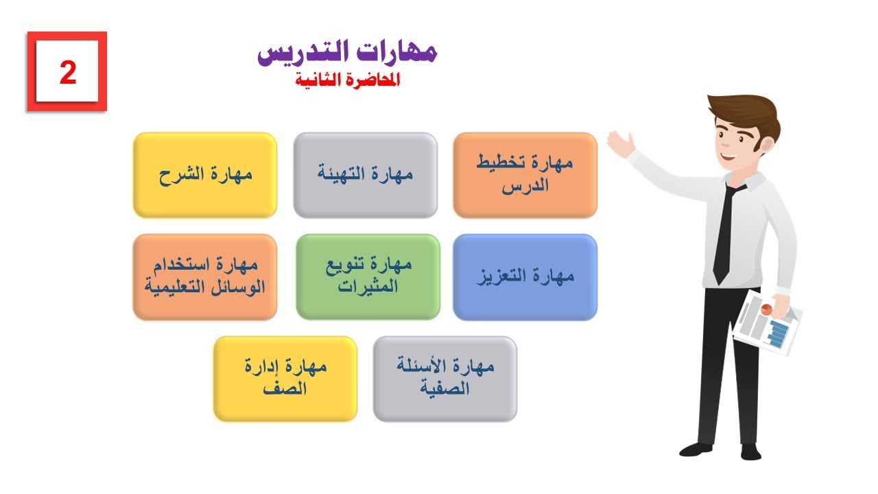 مهارات التدريس المحاضرة الثانية ( مهارة شرح الدرس ومهارة التهئية ومهارة تنويع المثيرات)