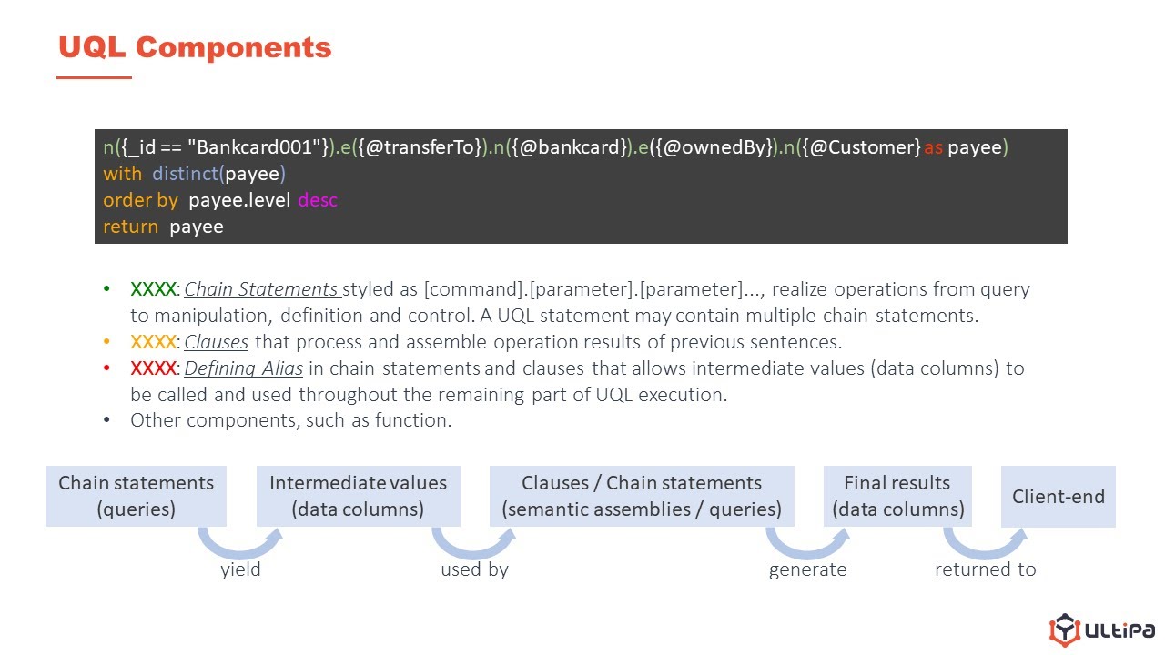 1(A). UQL Overview - Basic Concepts (Ultipa Graph)