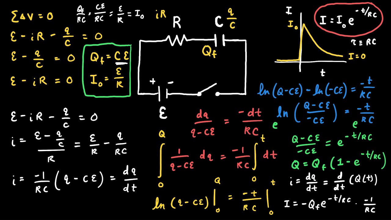 Charging a Capacitor  - Current Equation Derivation