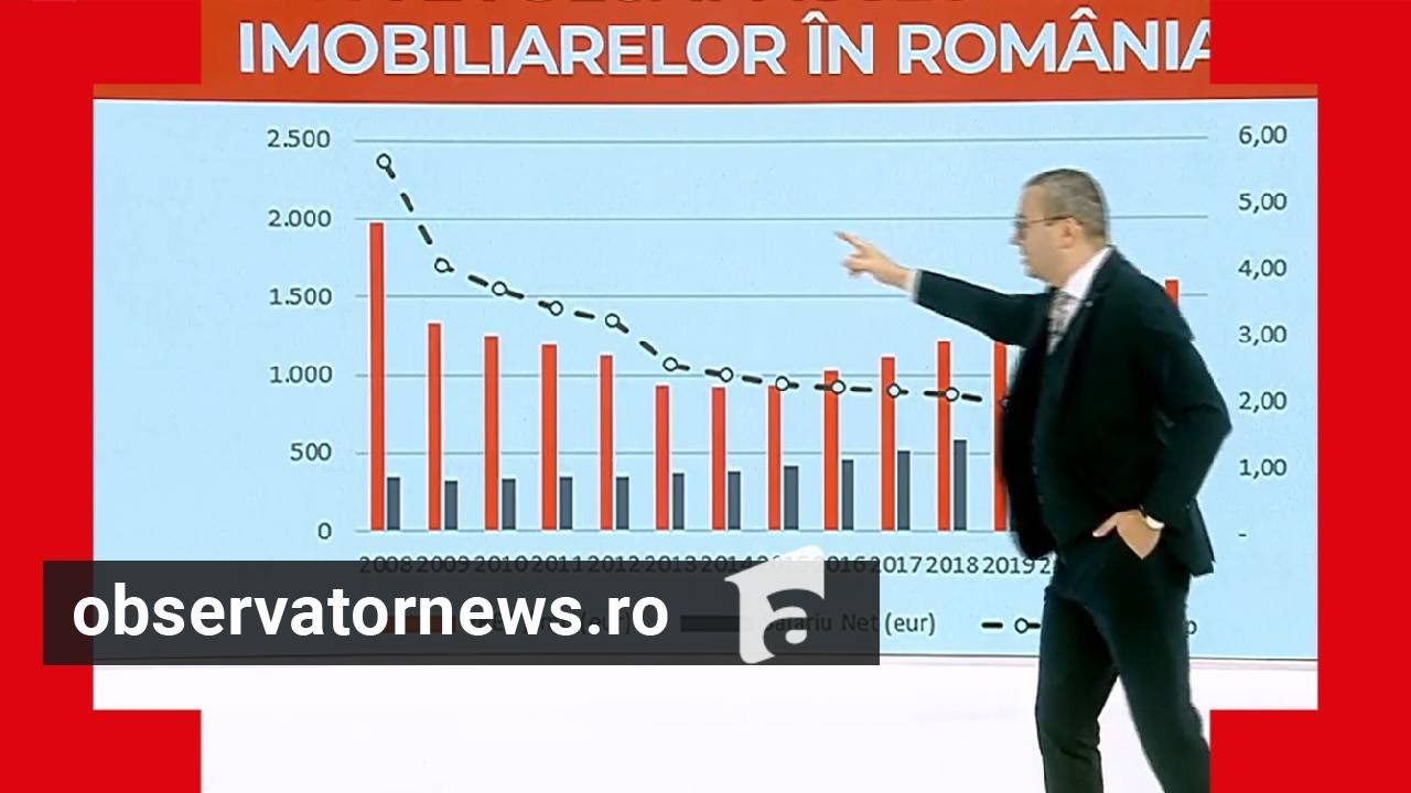 Cum se calculează randamentul în imobiliare şi cât de rentabil este să investești într-un apartament