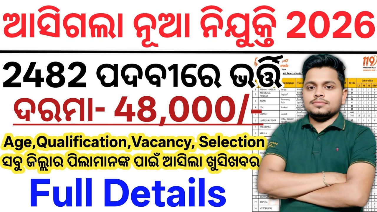 ଆସିଗଲା 2482 ନୂଆ ପଦବୀରେ ନିଯୁକ୍ତି 2026// Today Odisha Govt Jobs 2026// Odisha Latest Govt Job Updates