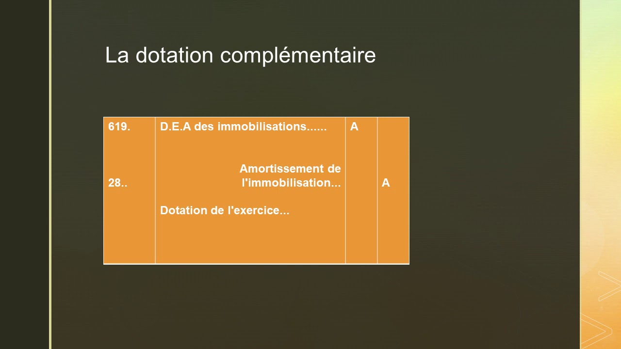 La cession des immobilisations
