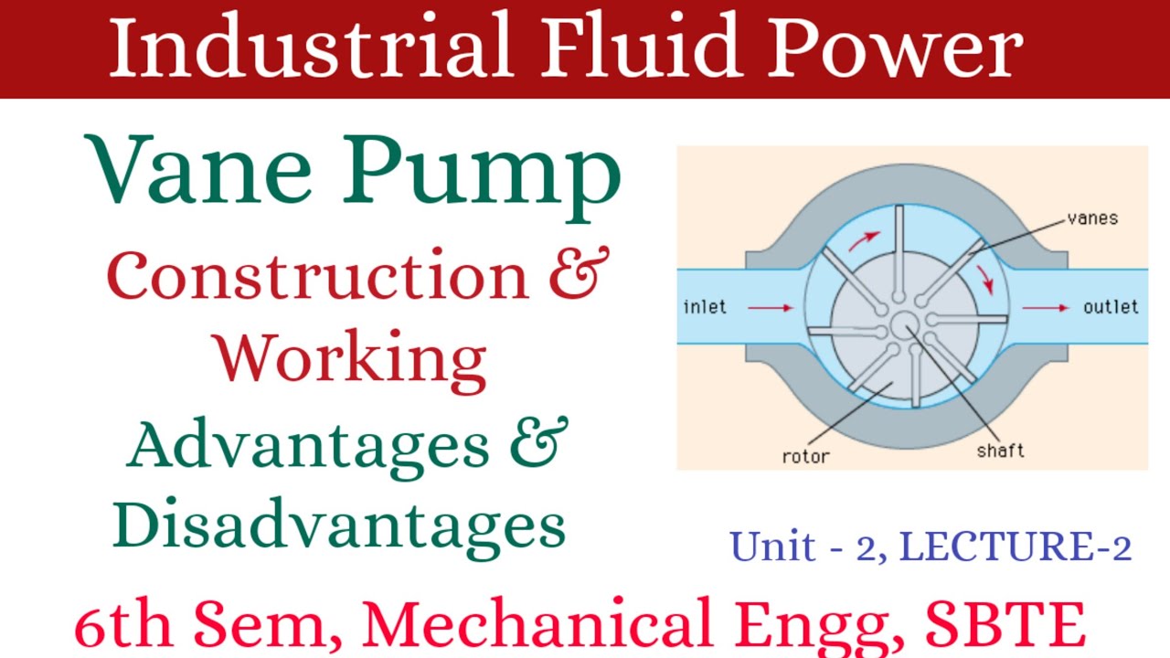 Vane Pump | Construction and Working of Vane Pump | Advantages & Disadvantages