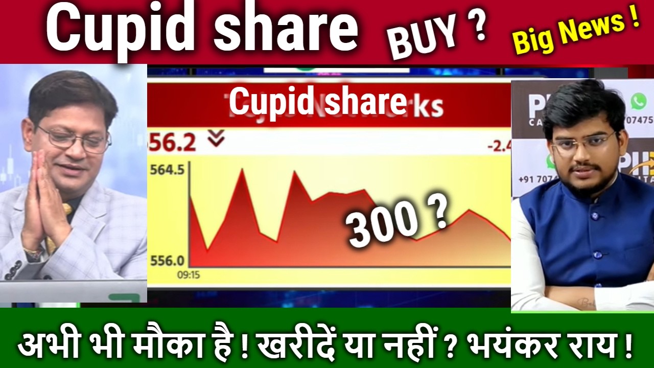 Cupid share analysis,future,buy or sell ?cupid share latest news,target 2030/cupid kya kam karta hai