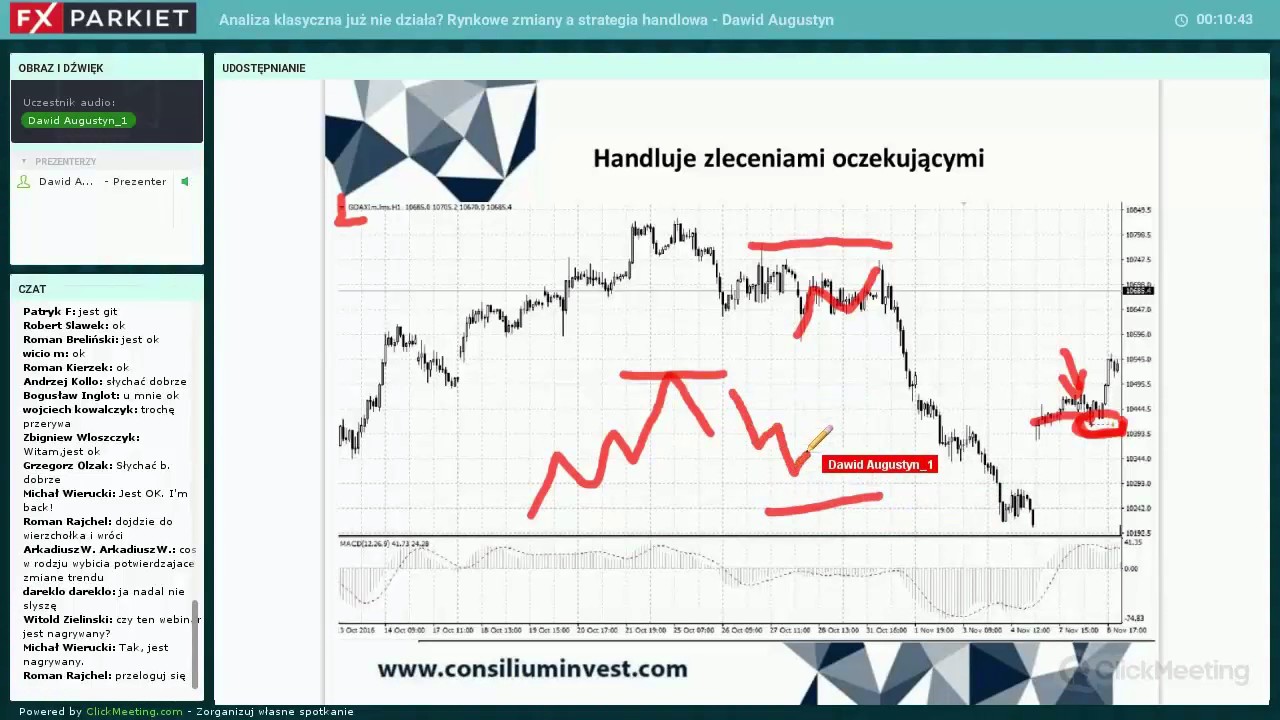 Webinar 23 - Dawid Augustyn - Analiza klasyczna już nie działa? Rynkowe zmiany a strategia handlowa