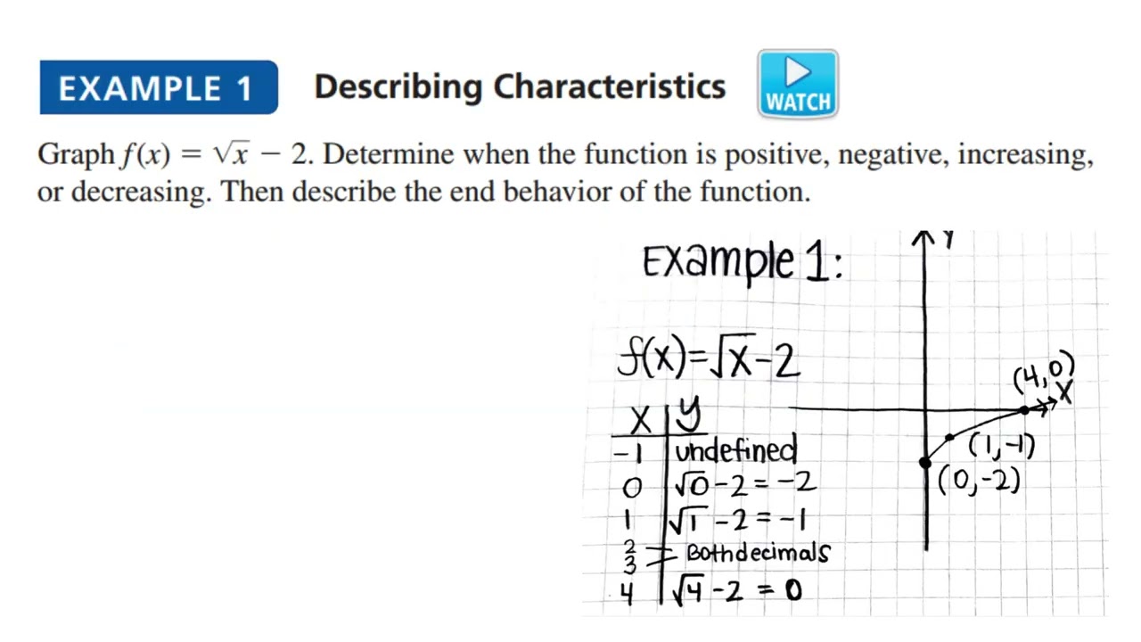 Intro to Graphing Radical Function Advanced Algebra 3.3