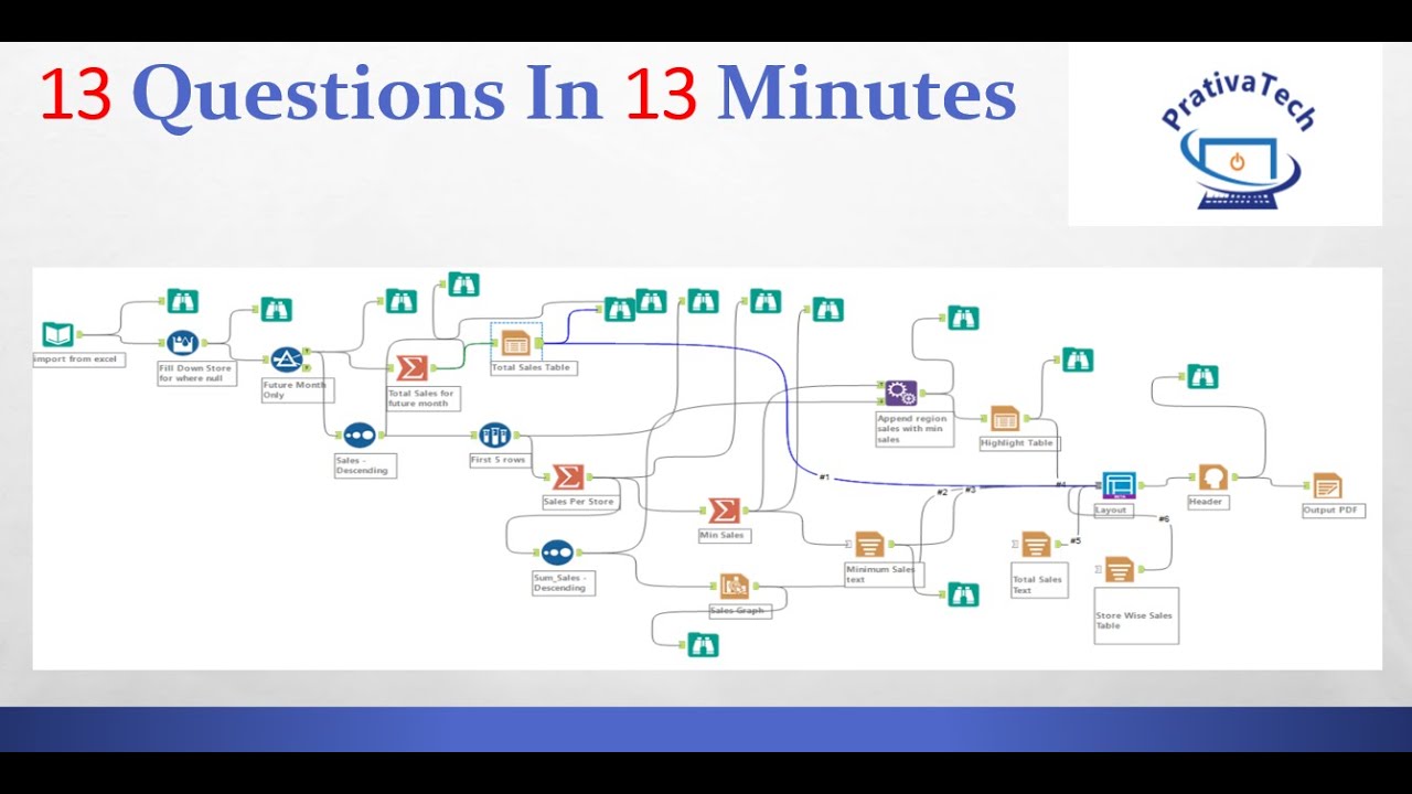 Alteryx Hands On Interview Questions || Alteryx Scenario Based Questions || Alteryx Project - Part1