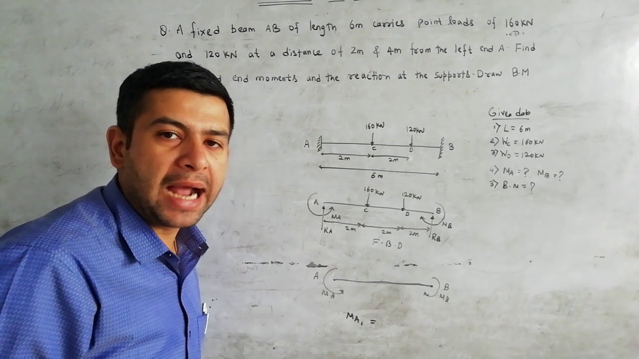 Problems on fixed beam (Type III)