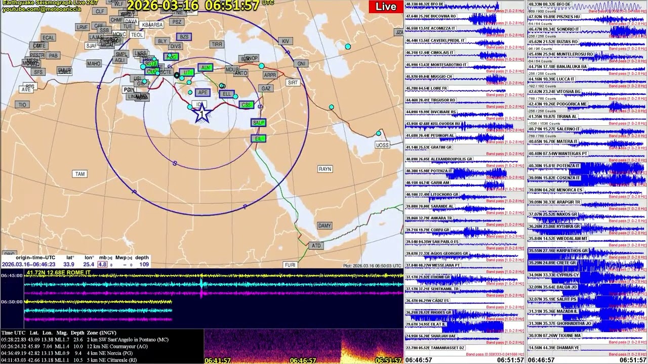 #Eastern #Mediterranean #Sea mb 4.85 Depth 22.4 km 2026-03-16 06:46:21.060Z 33.91°N 25.303°E (GFZ)