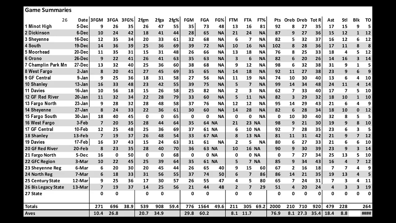 2025-26 Boys BB Stat Book Video