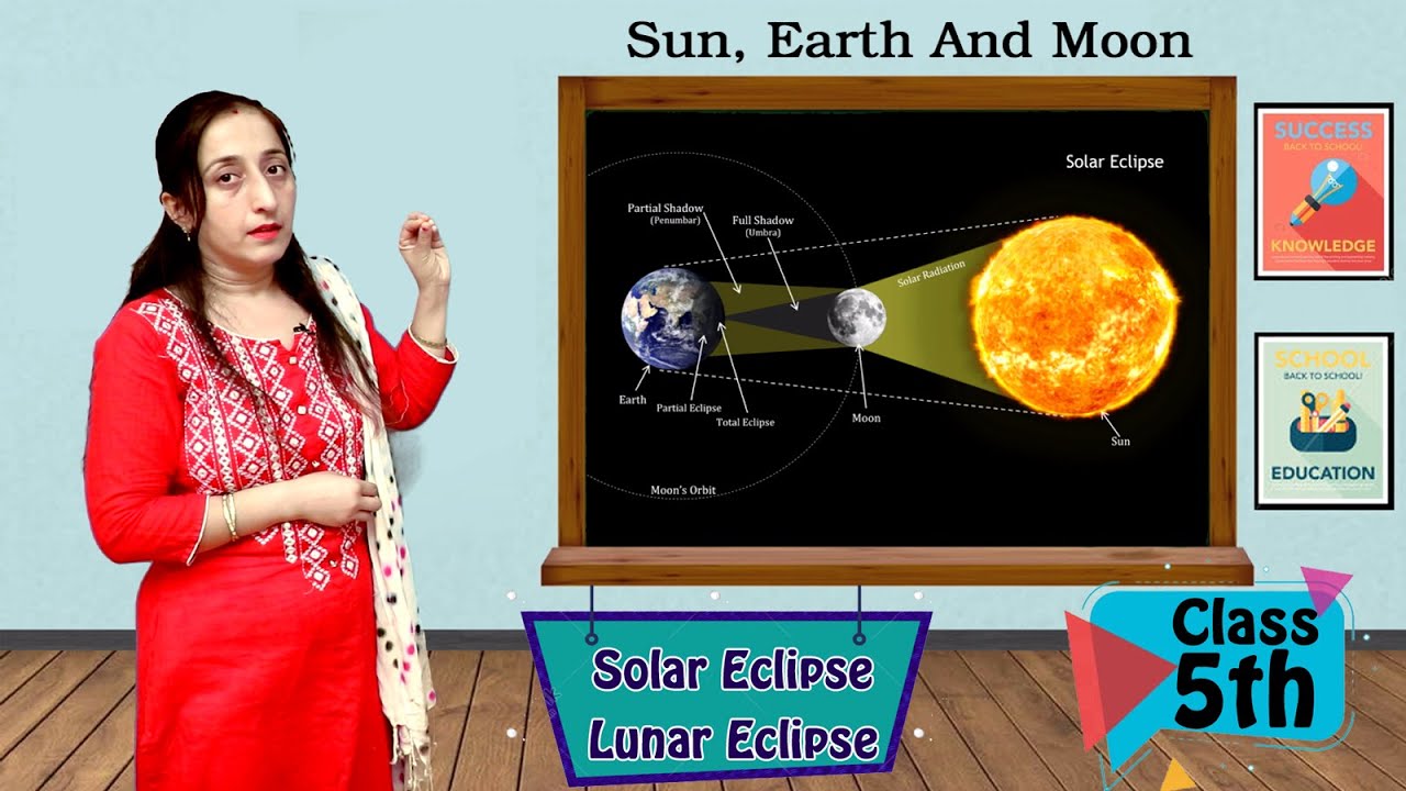 Solar Eclipse and Lunar Eclipse - सूर्य ग्रहण और चंद्र ग्रहण | Class 5th | Kanchan Classes