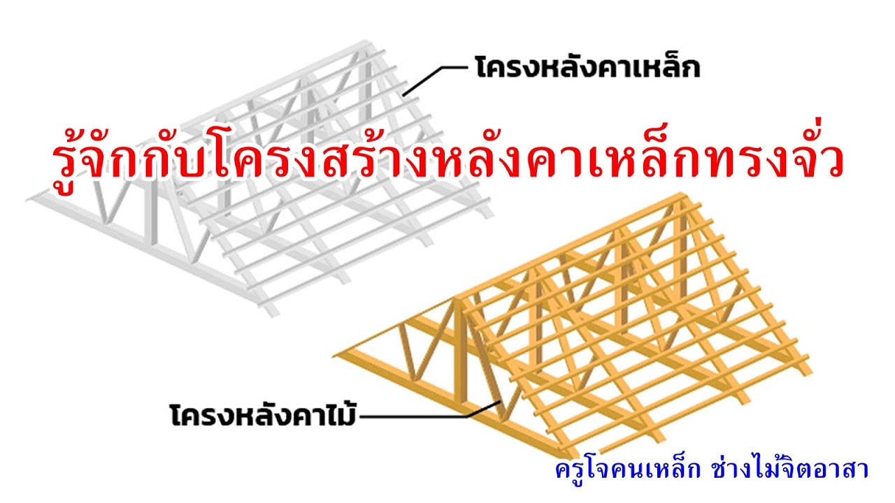 โครงสร้างเหล็กรูปแบบทรงจั่ว