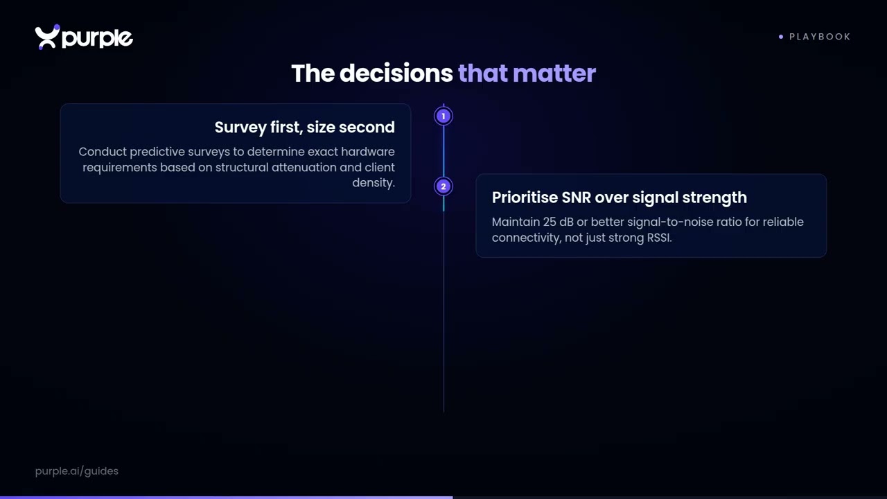 WiFi Survey Software: How to Map and Optimise Your Wireless Network