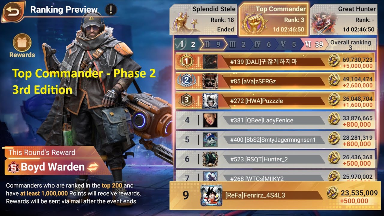 Top Commander - Phase 2 - 3rd Edition | Doomsday: Last Survivors