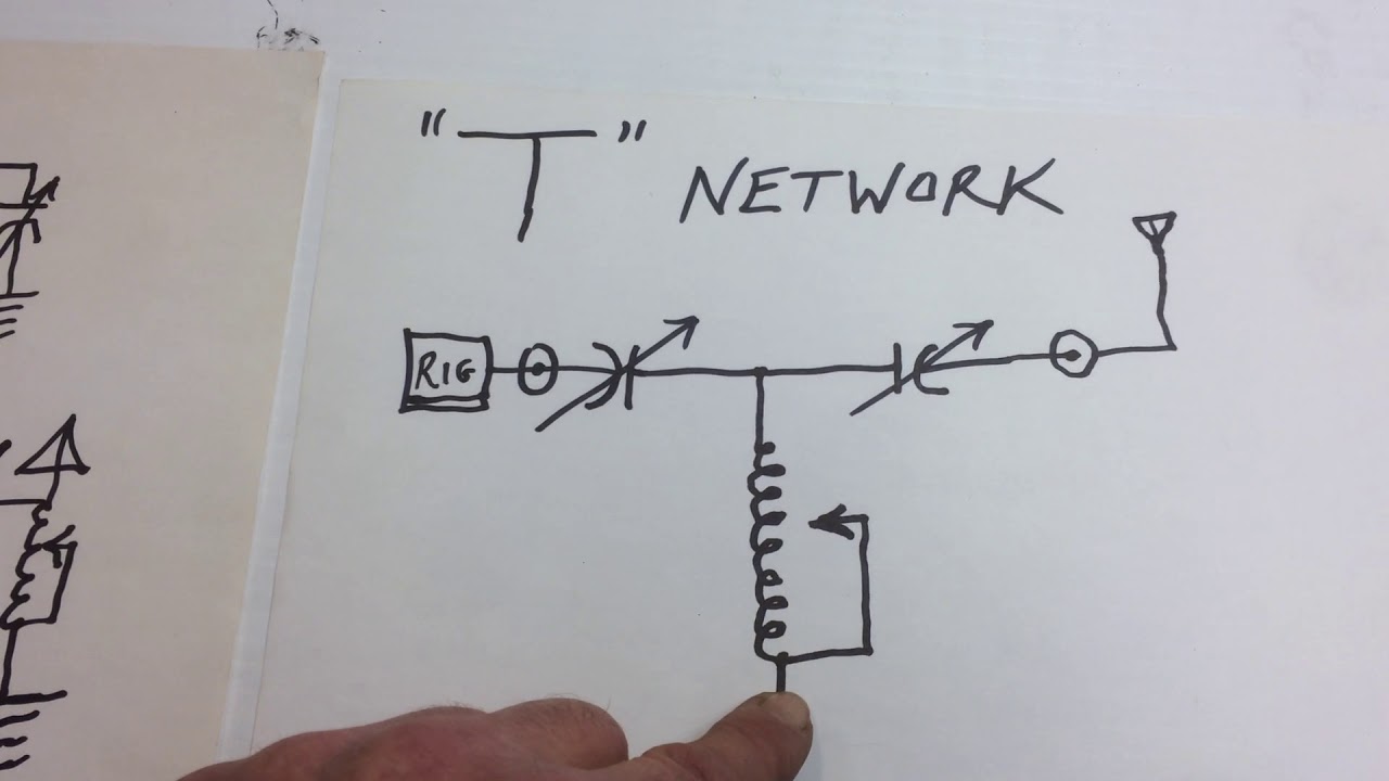 Antenna Tuners-Basic types “Pi”  “L” and  “T”  Networks